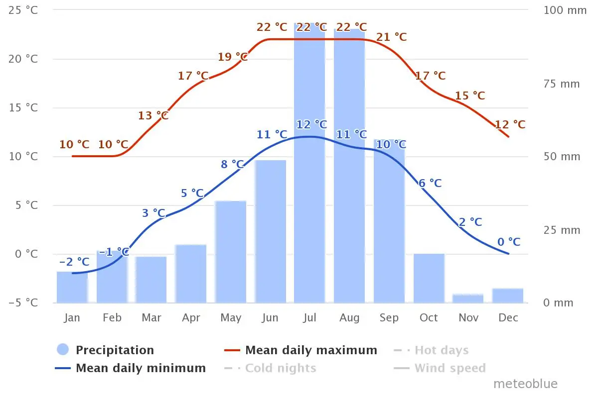 Lukla Weather