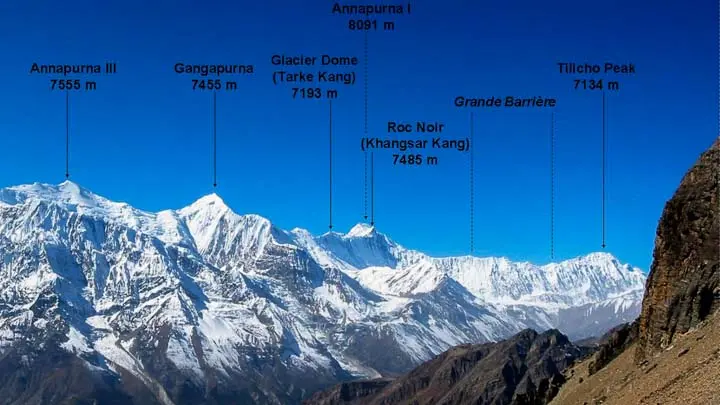 Tare Kang/Glacier Dome 7069m
