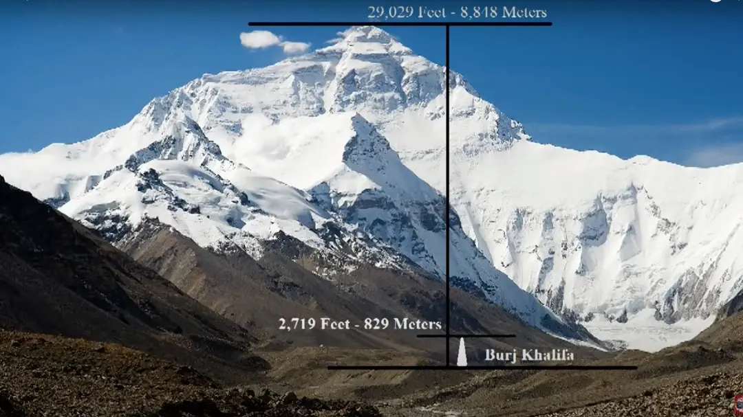 Graphic comparing the height of Everest, 8,848 m, with the Burj Khalifa