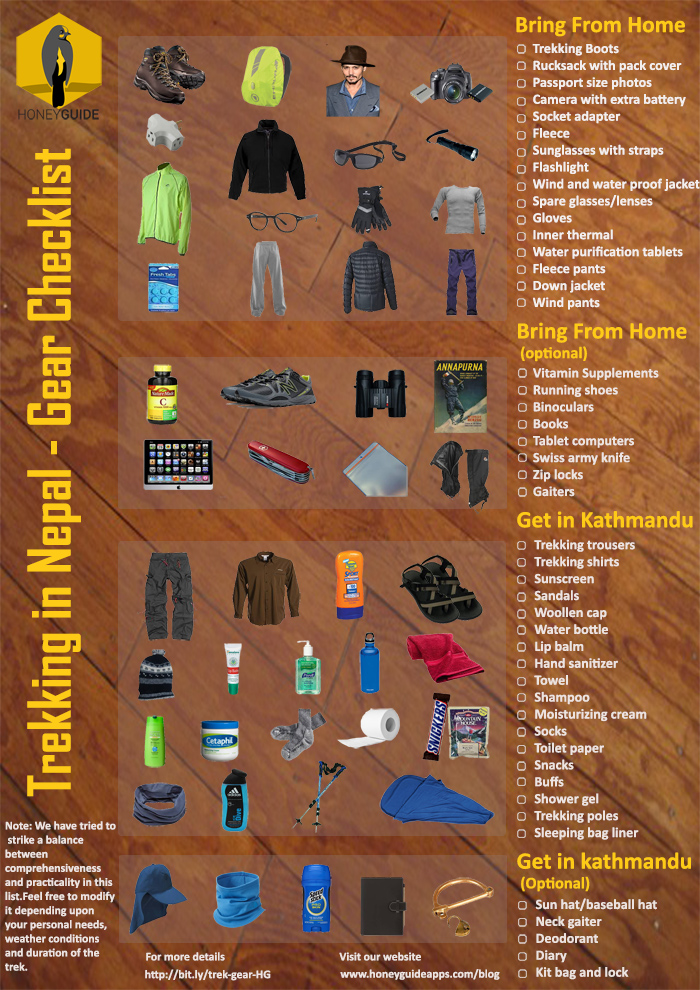Gear checklist for trekking in Nepal, Gears needed to bring from home. Gear you get in Kathmandu